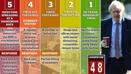 بريطانيا تستعد لإنشاء نظام إنذار لرصد فيروس كورونا المستجد