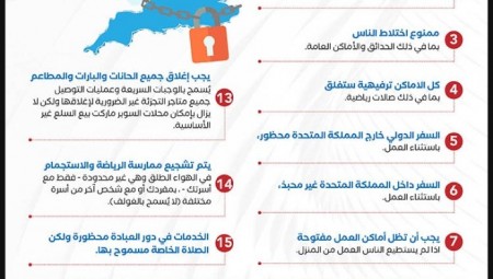 بنقاط: هذا مايمكنك فعله وماهو ممنوع خلال الإغلاق الجديد في انجلترا