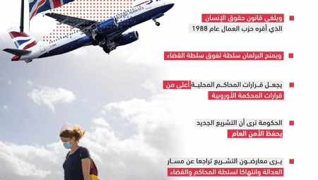 انفوجرافيك: مشروع قانون جديد للهجرة إلى بريطانيا