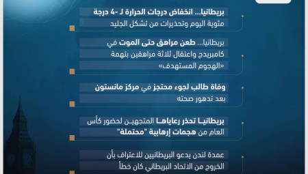 موجز لأهم أخبار بريطانيا الاثنين (21-11-2022)