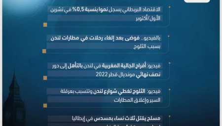 موجز لأهم أخبار بريطانيا: الثلاثاء 13- 12-2022